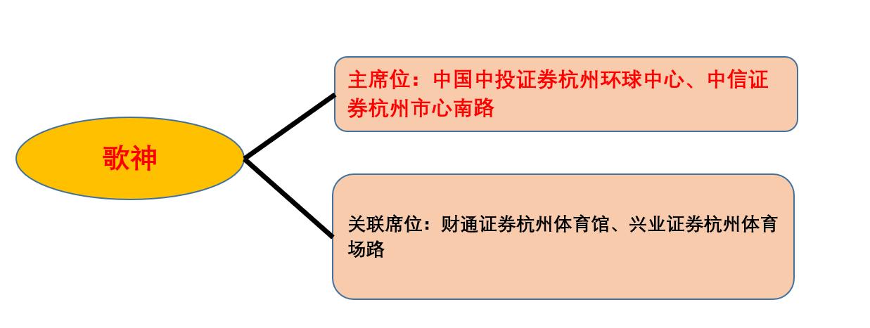 游资席位龙虎榜讲解,游资大佬席位解密