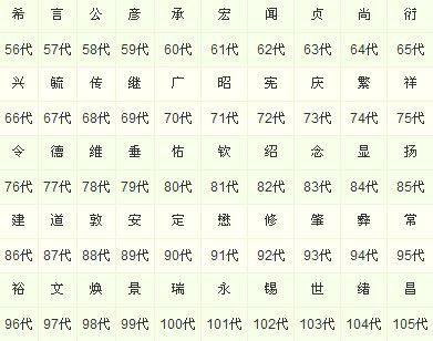 孟氏家族祭祖仪式全视频,孟氏家族清明节上坟祭祖