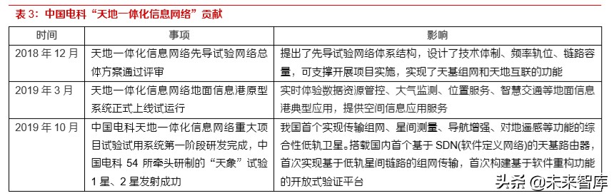 卫星互联网高轨卫星成功发射,卫星互联网技术和应用研讨会