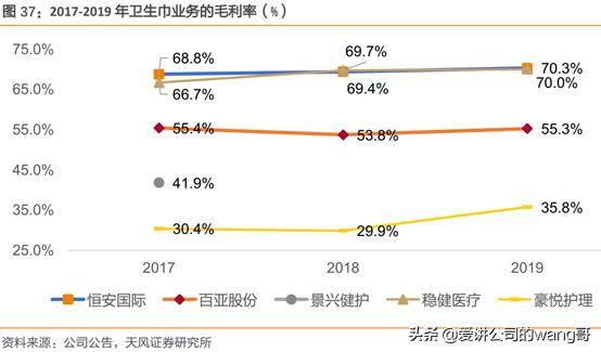 恒安卫生巾竞争对手,恒安vs安踏