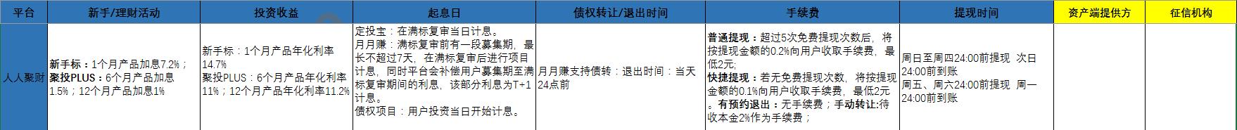 10澶2p鐞嗚储骞冲彴,201710澶2p骞冲彴