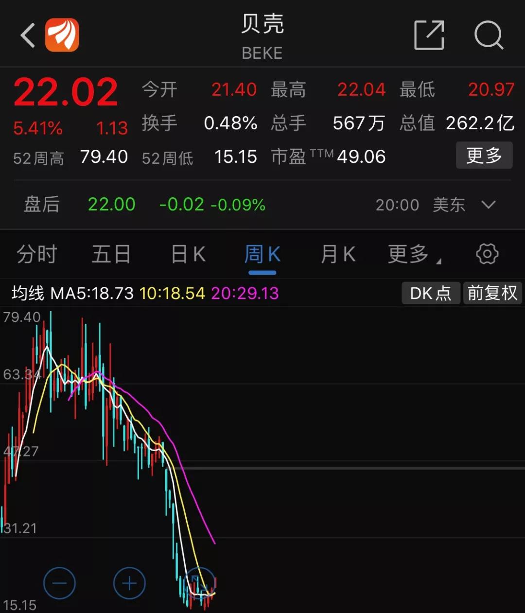 贝壳还会继续裁员吗,市值被蒸发