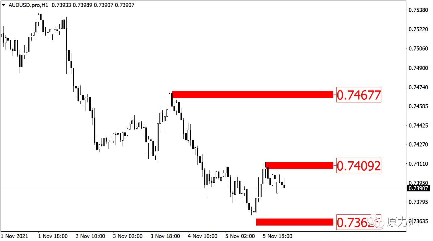 2022.11.30黄金原油操作建议,11.19黄金交易策略