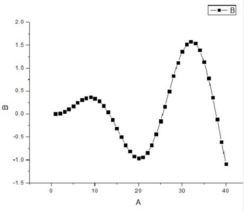 怎样用origin作图,如何用origin作图简单