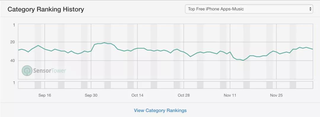 互联网巨头纷纷涉足移动K歌,现实却是“不是想唱就能唱”