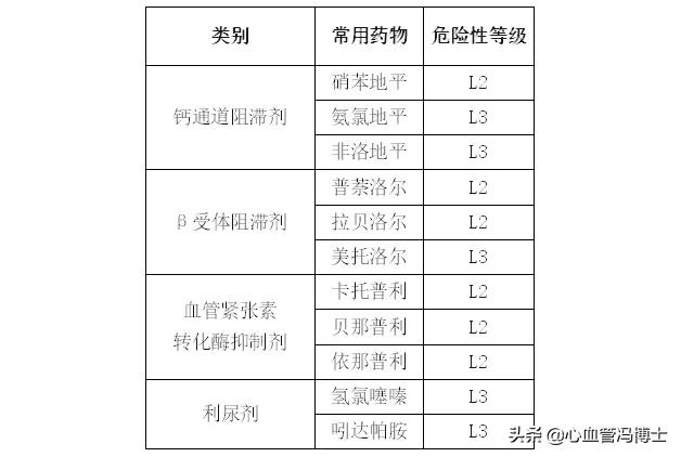 哺乳期高血压，想哺乳，到底能吃降压药吗？