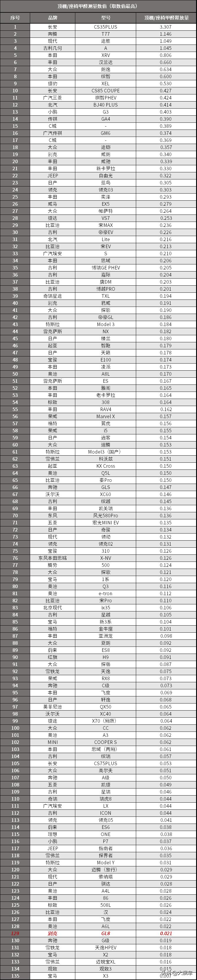 国内MPV一哥，堪称汽车界的“医学奇迹”