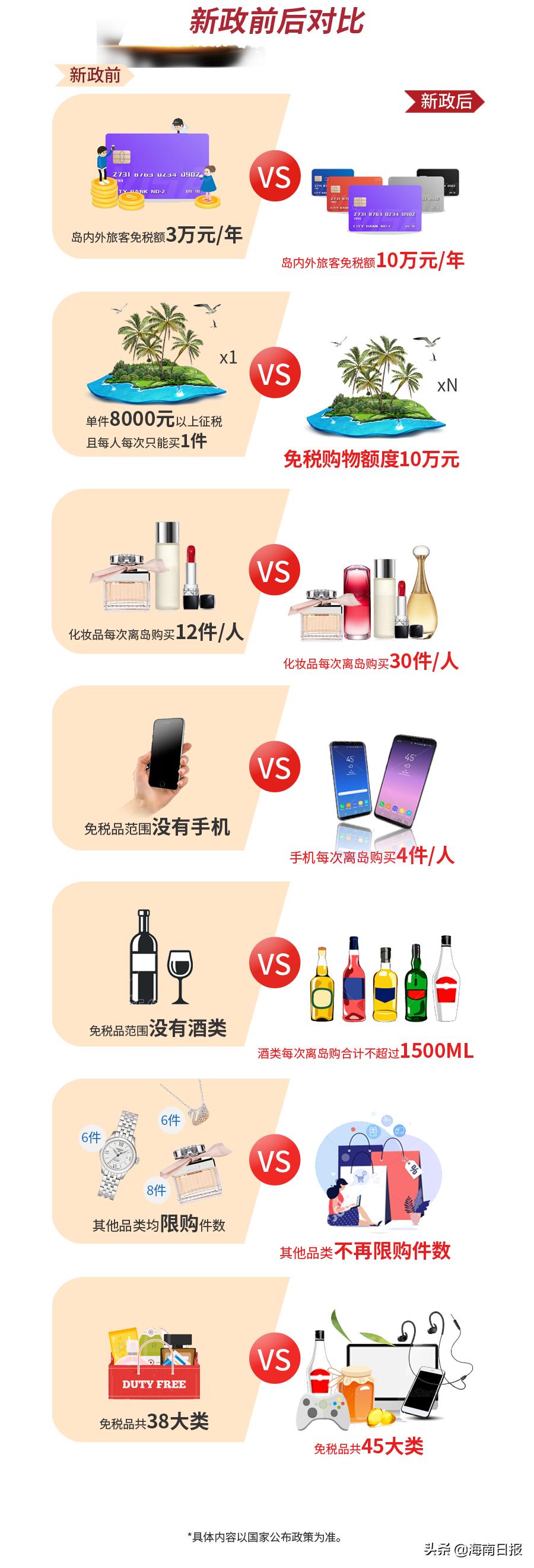 海南离岛免税新政海南本地怎么买,2020年10-12月海南离岛免税销售额