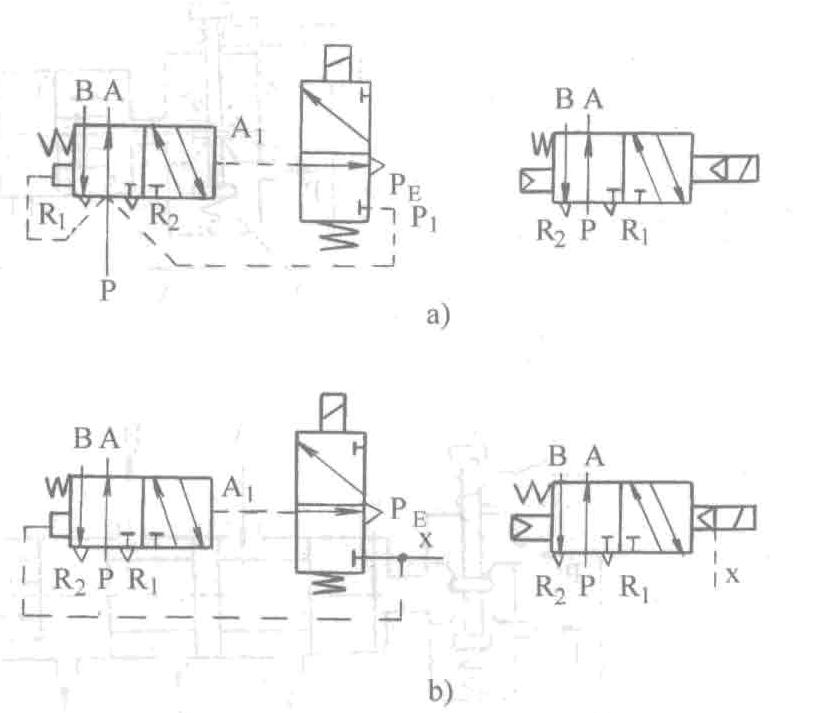 直动式电磁阀和先导式电磁阀,先导式电磁阀的特点和工作原理