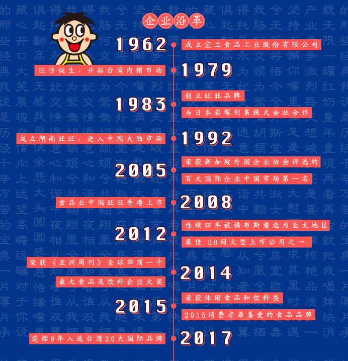 两代人的记忆---旺旺还能被复制吗？