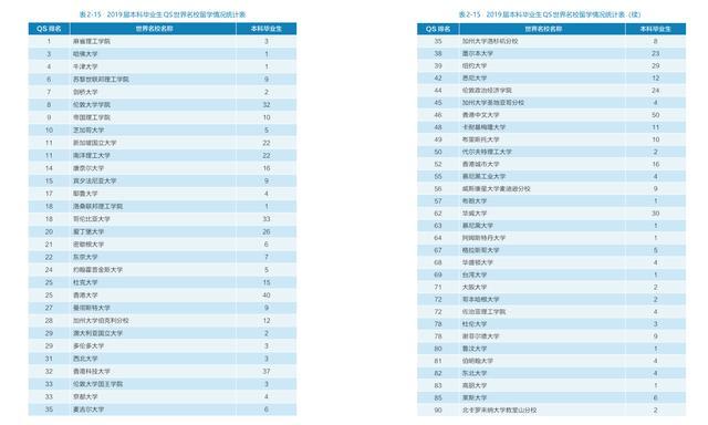 武汉大学2023就业,武汉大学本科毕业生就业情况怎样