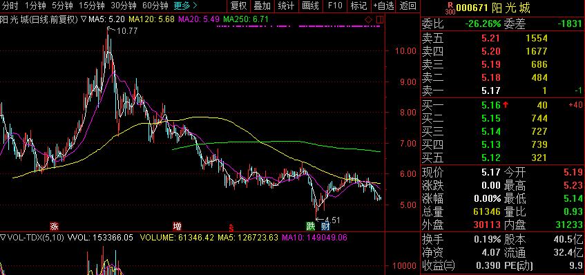 今年a股最火的帖子,近期a股刷屏了吗