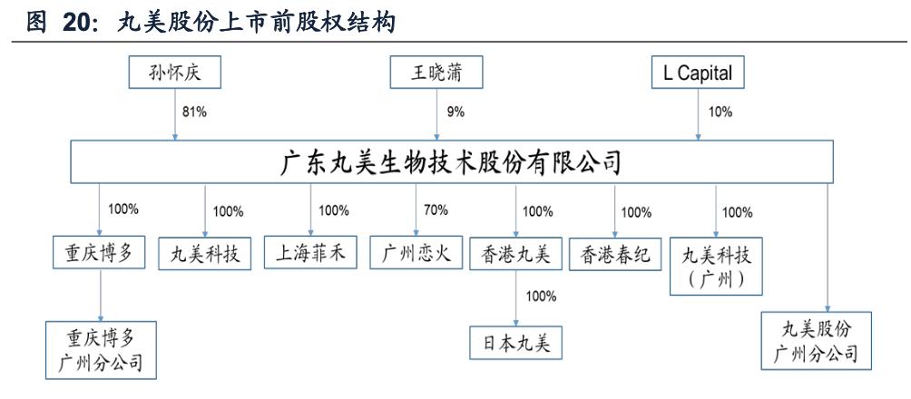 珀莱雅合理估值分析,珀莱雅估值分析