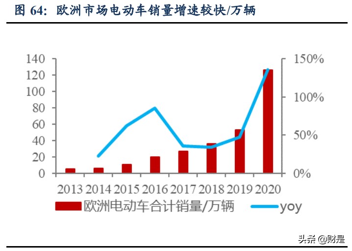 长城汽车内外饰研究,长城汽车技术报告