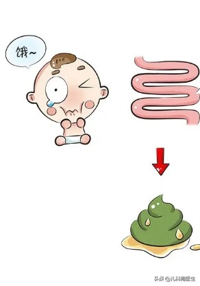 婴儿老是拉稀便妈妈应该吃什么菜,遇到宝宝腹泻怎么办