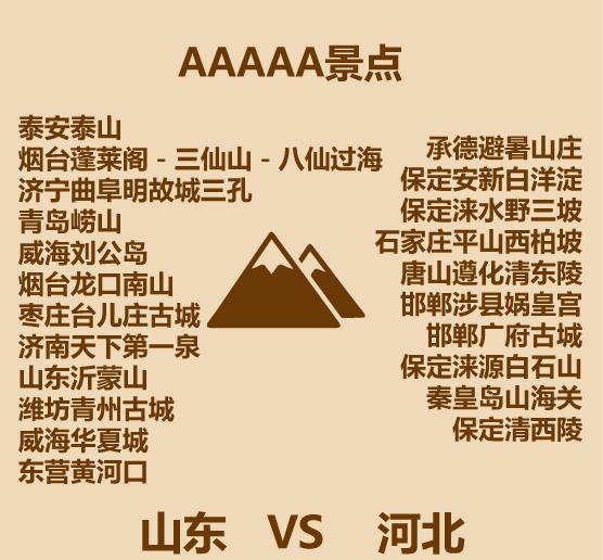 山东在河北的什么方位,山东哪个城市在石家庄北边