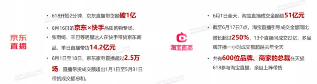 618缁撴潫鍚庣殑鍟嗘満,618婊嬭ˉ鍏荤敓