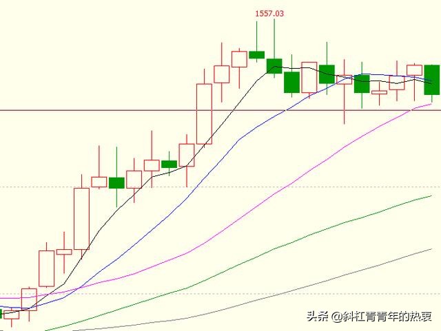 止损设置的诀窍,止盈止损是否一直有效