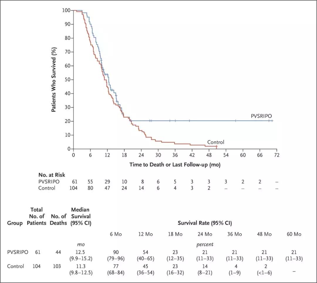2019抗癌治疗,5分钟全面了解癌症的免疫治疗