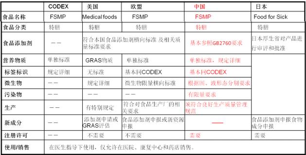 特医食品产品示意图,特医食品最新政策