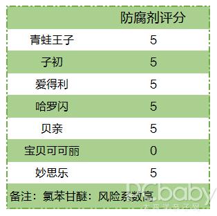 儿童爽身粉安全性评测,4个成分分析一一道来