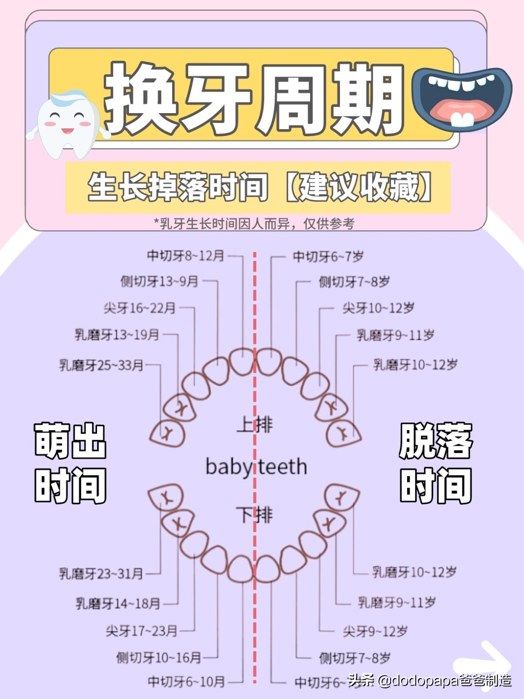 宝宝换牙你必须知道的事,宝宝长牙期间家长需要注意什么