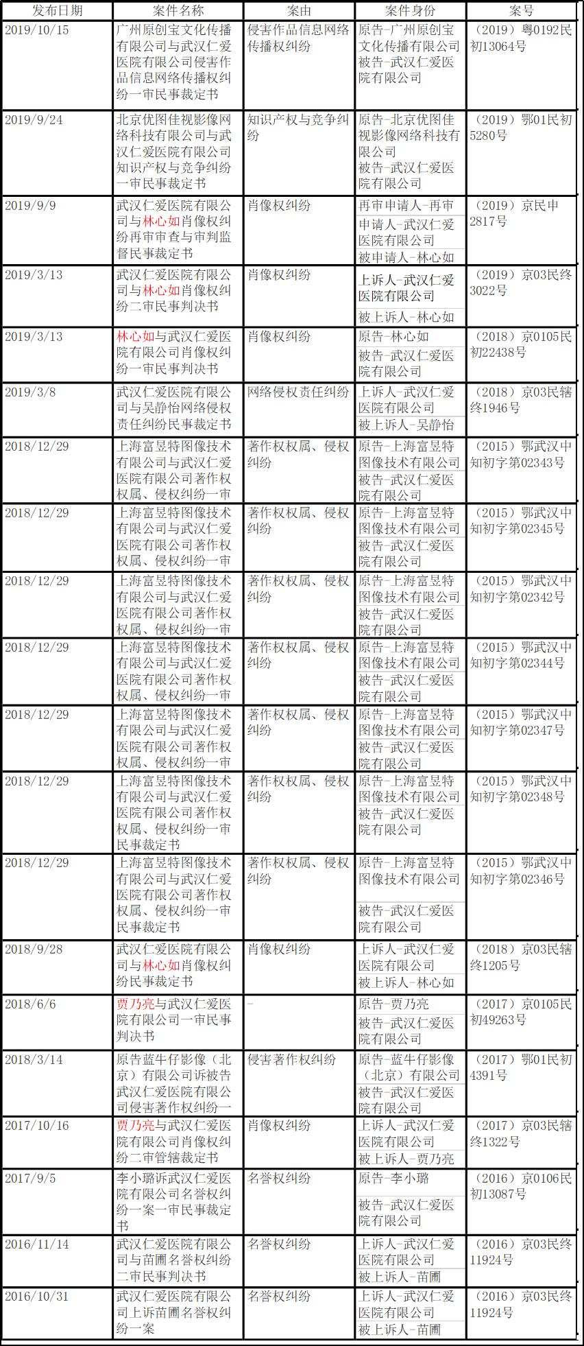 武汉仁爱医院的地址,武汉仁爱医院靠谱吗