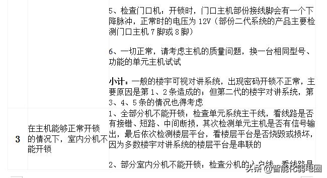 楼宇对讲系统开不了门是什么故障,楼宇对讲主机听不到声音故障维修