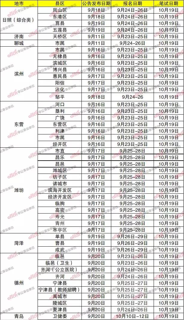 事业单位统考不去有影响吗,统考事业单位招考真的公平吗