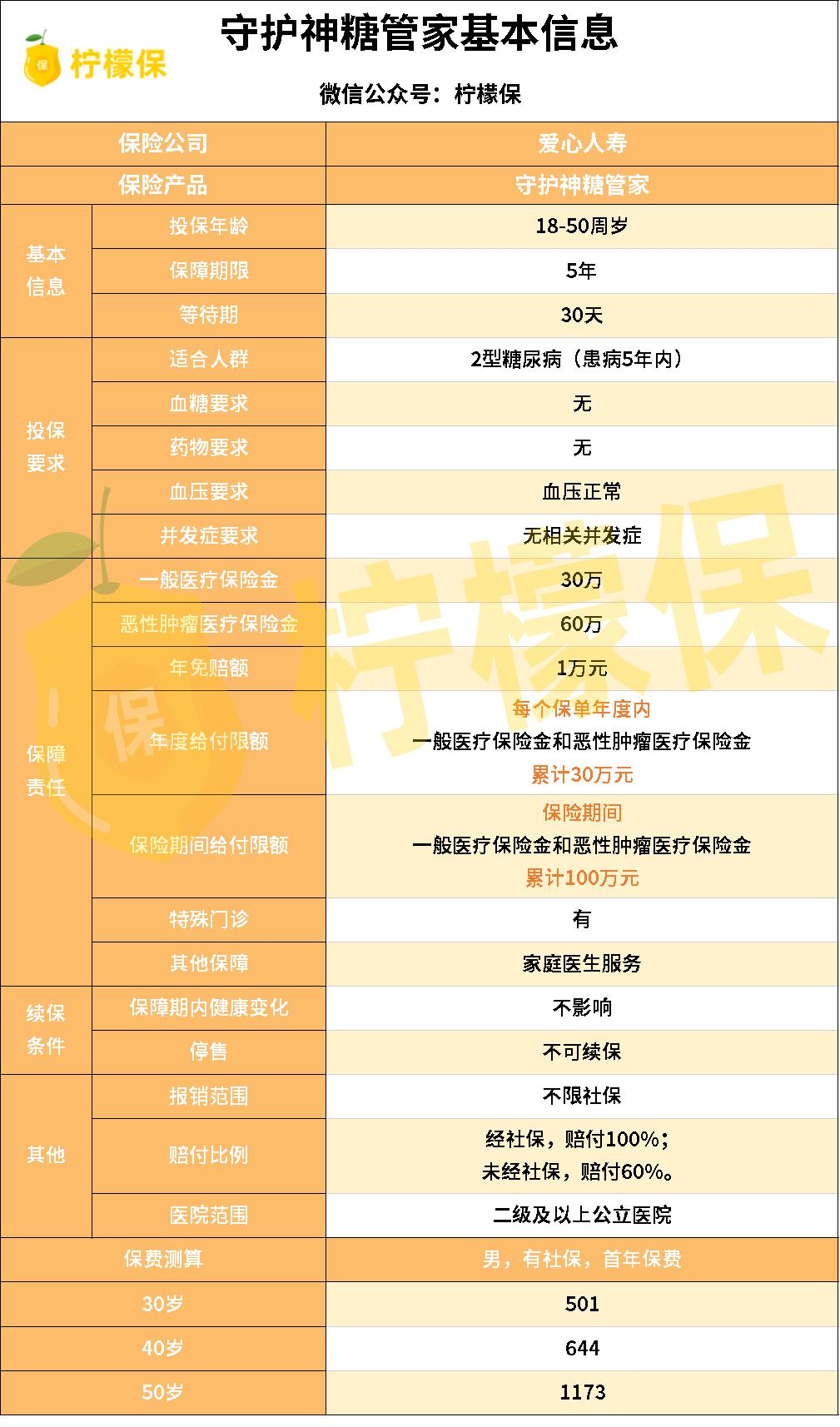 爱心人寿守护神糖管家,糖尿病人群专属保障