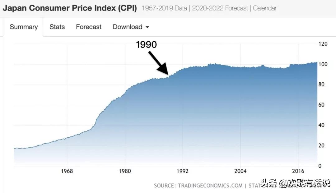 通缩的机遇,通缩的新世界全集
