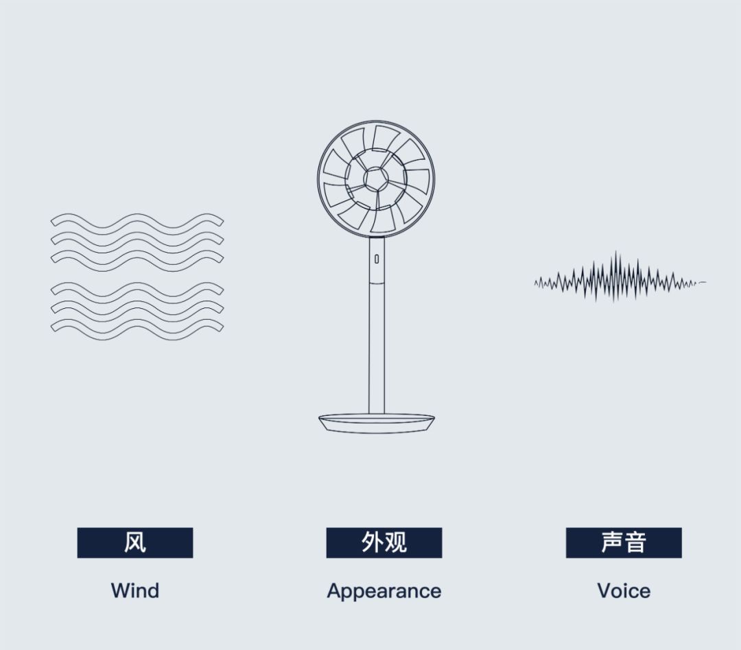夏天到底选哪款电风扇,夏天到了有推荐的电风扇吗