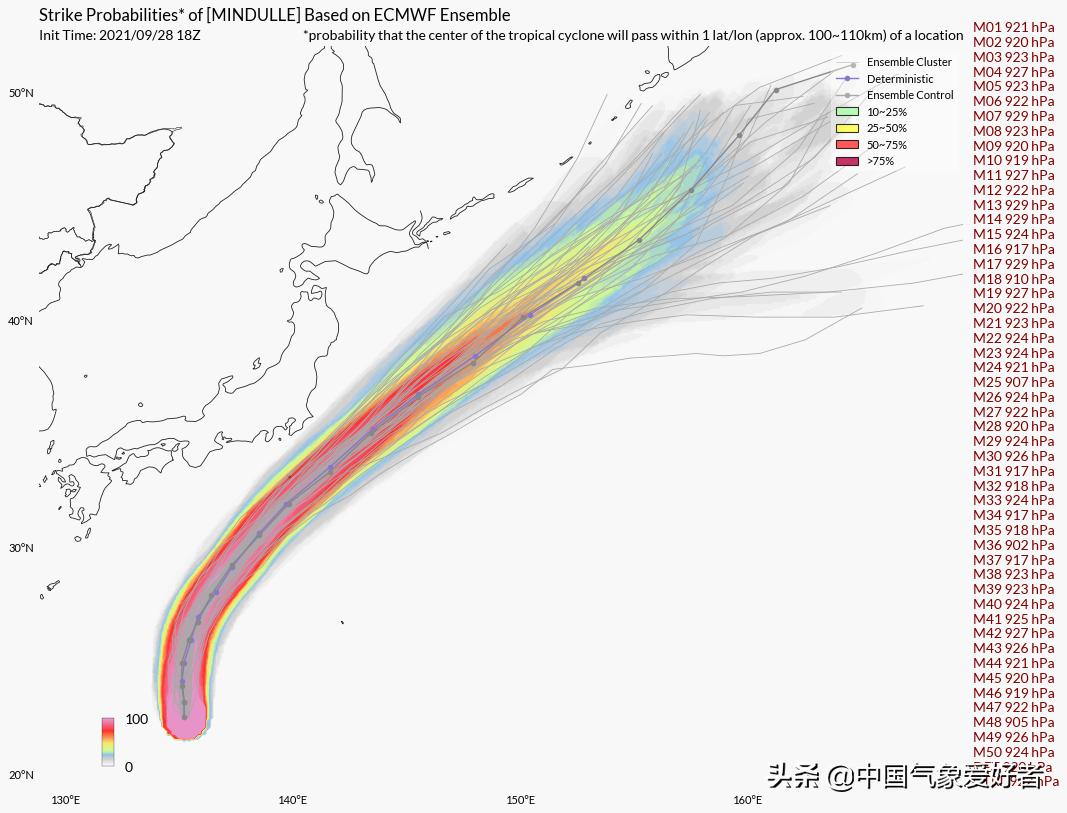 超强蒲公英开出巨型台风眼，可吞下整个东京！超算：十一靠近日本