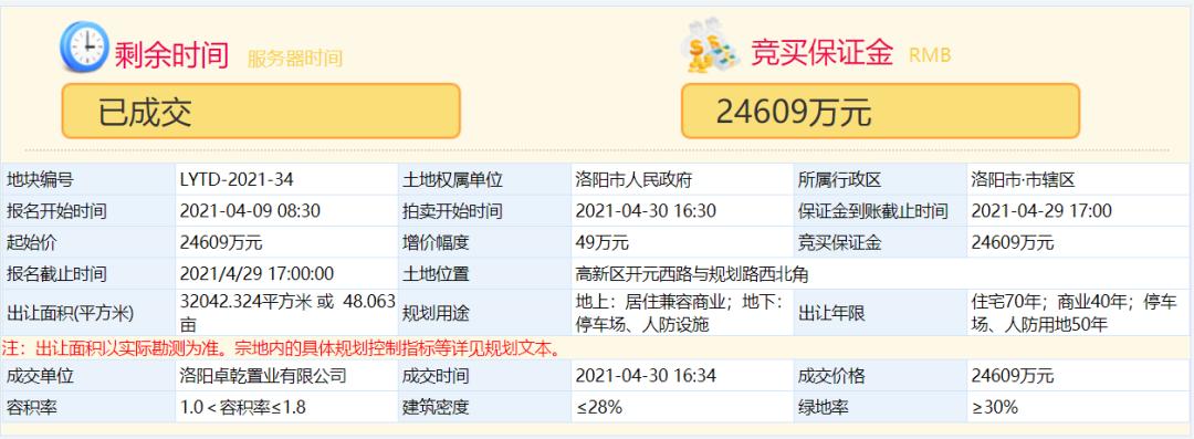 洛阳即将开发的房企,百强房企助阵洛阳