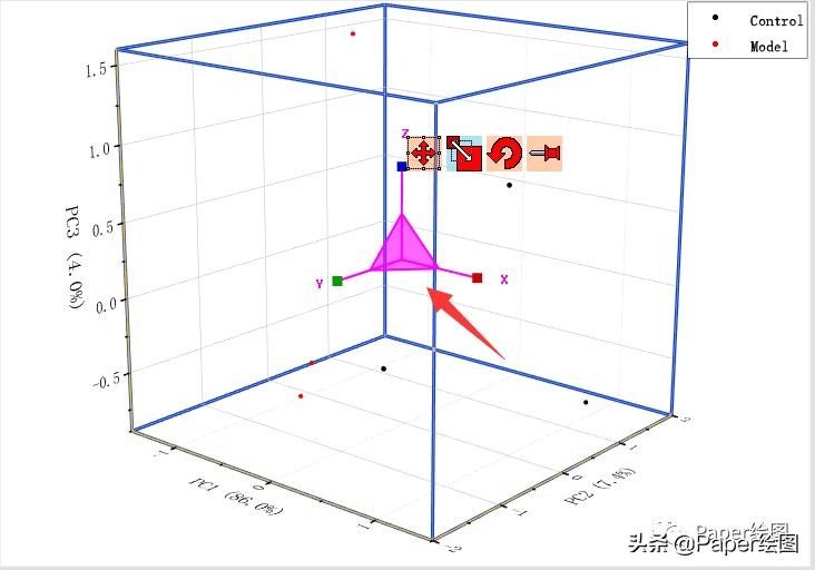 Origin做PCA图,文字版