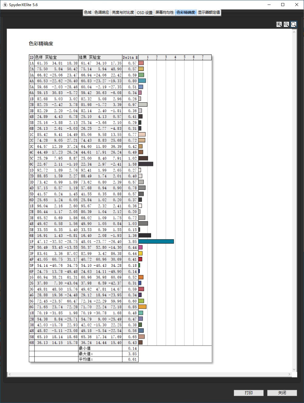 花两千买个电视,优派vp27804k显示器怎样