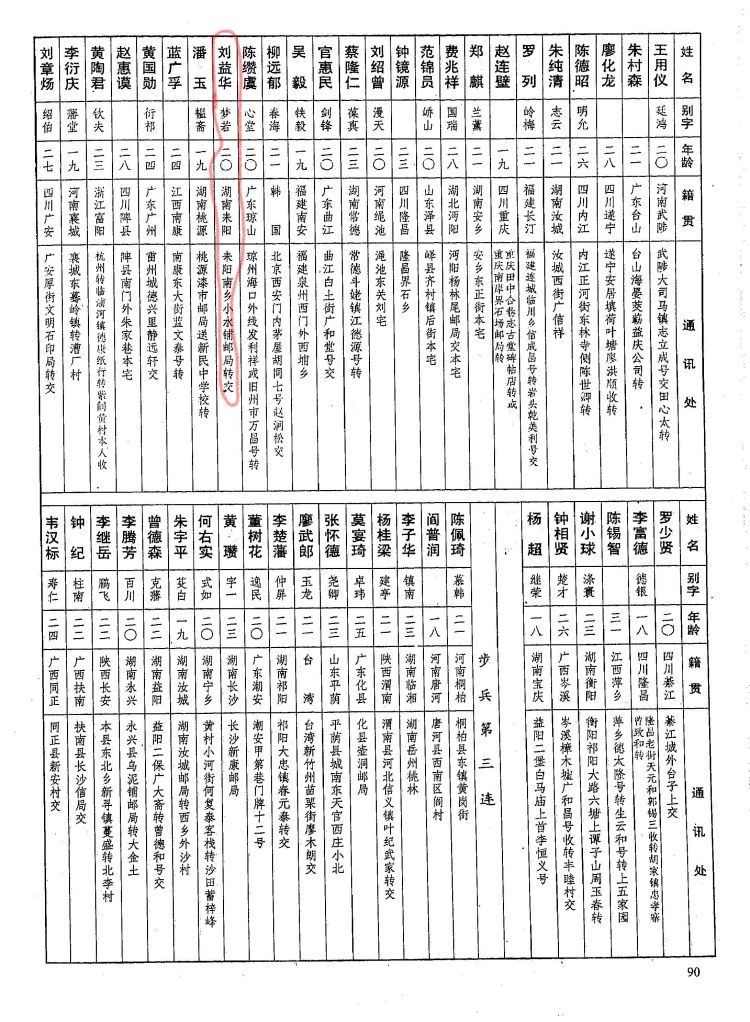 黄埔军校耒阳陆姓学员名单,黄埔军校耒阳学员五期名单