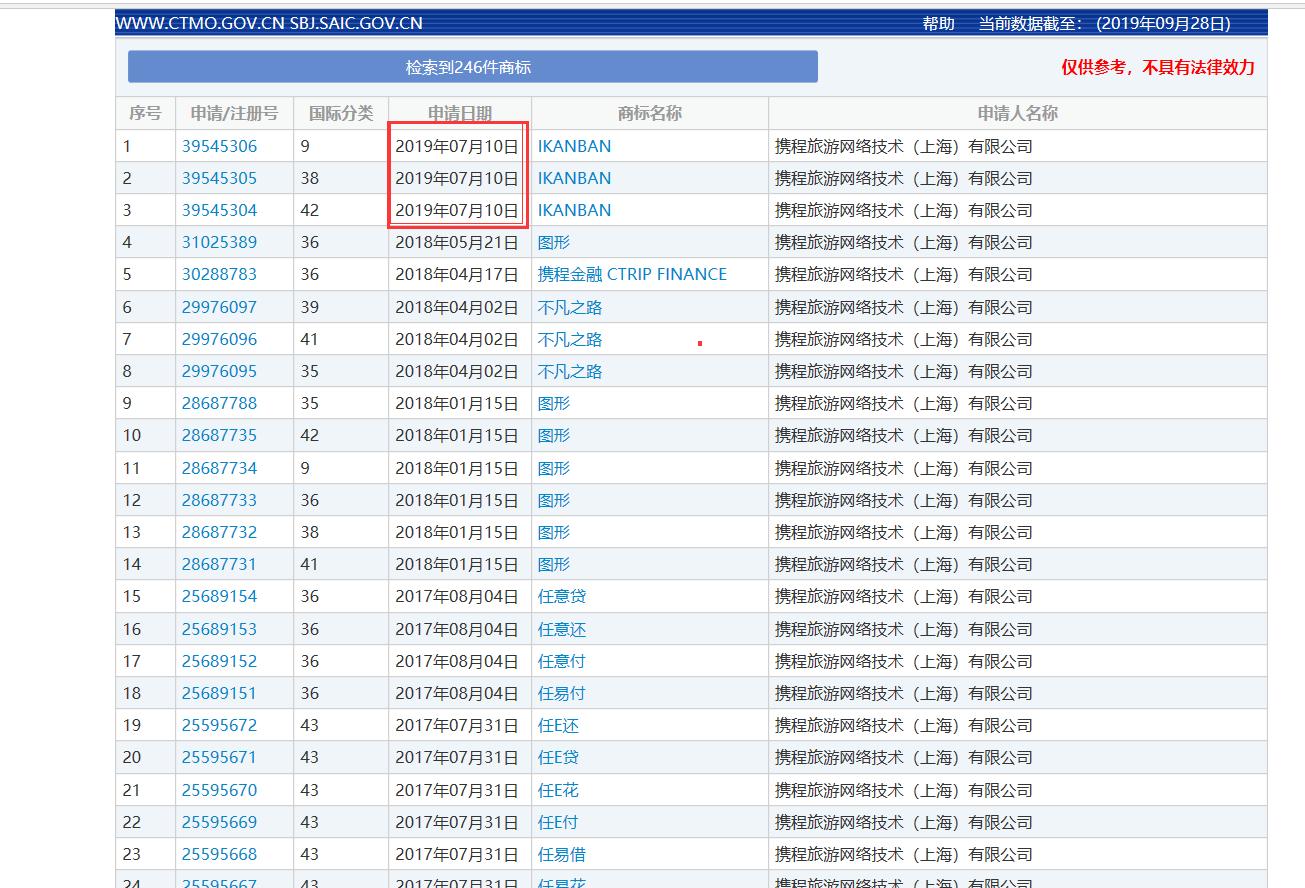 携程目前劣势,携程还会有发展吗