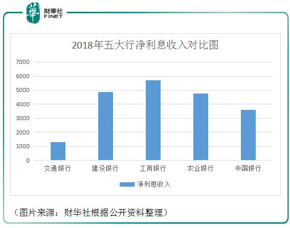 交通银行最新利好,交通银行近五年走势