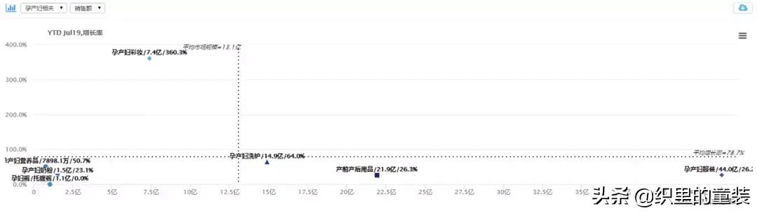 孕产行业现状,孕产观念发展前景