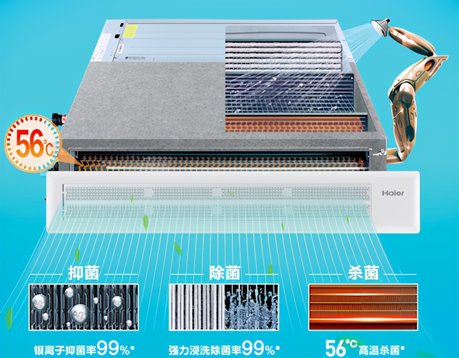 海信中央空调和海尔中央空调,中央空调海尔系列