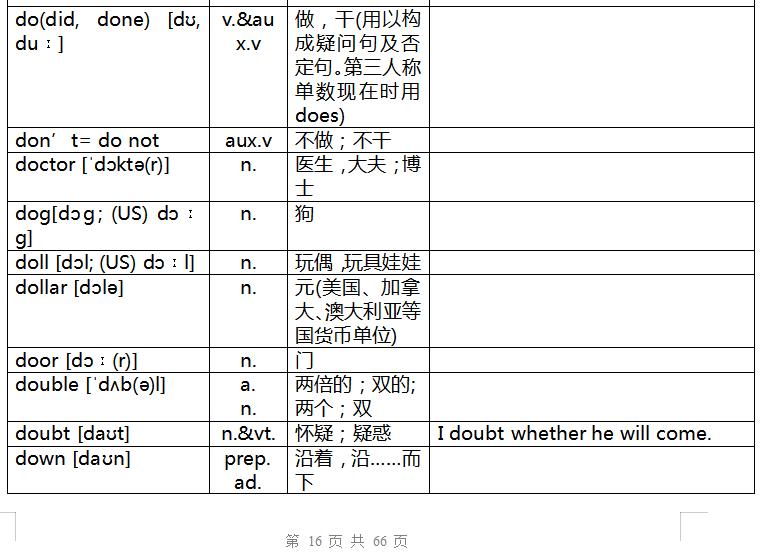 奇速英语重点辨析,速记中考英语词汇2023