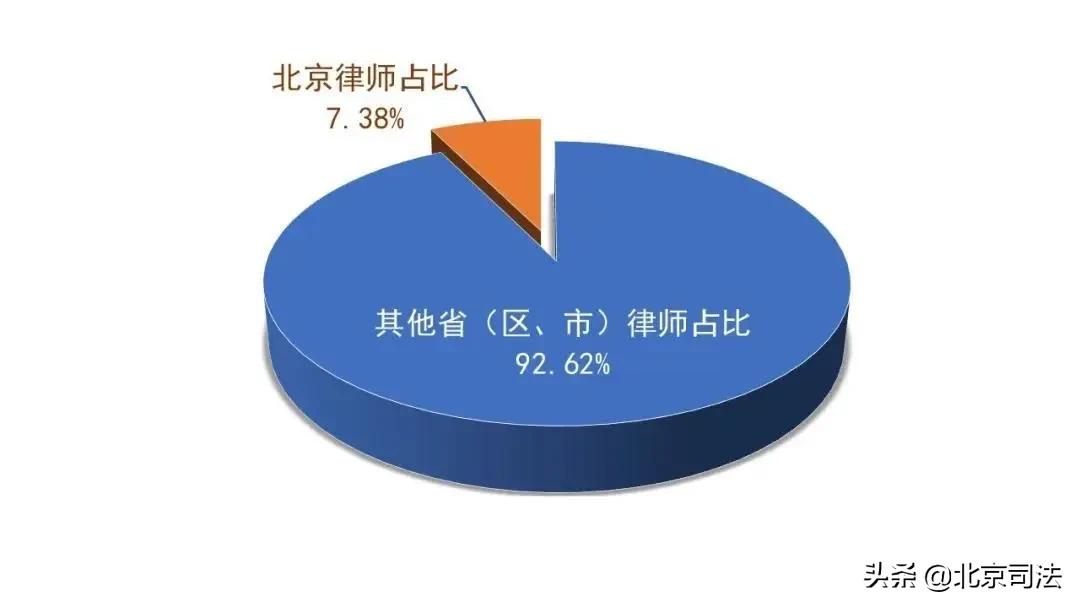 北京律师原来“你”是这样的