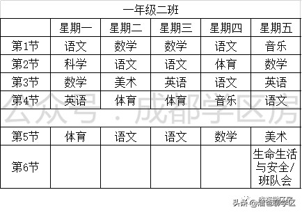 成都天涯石小学学区房一览表,成都性价比最高的老破小学区房