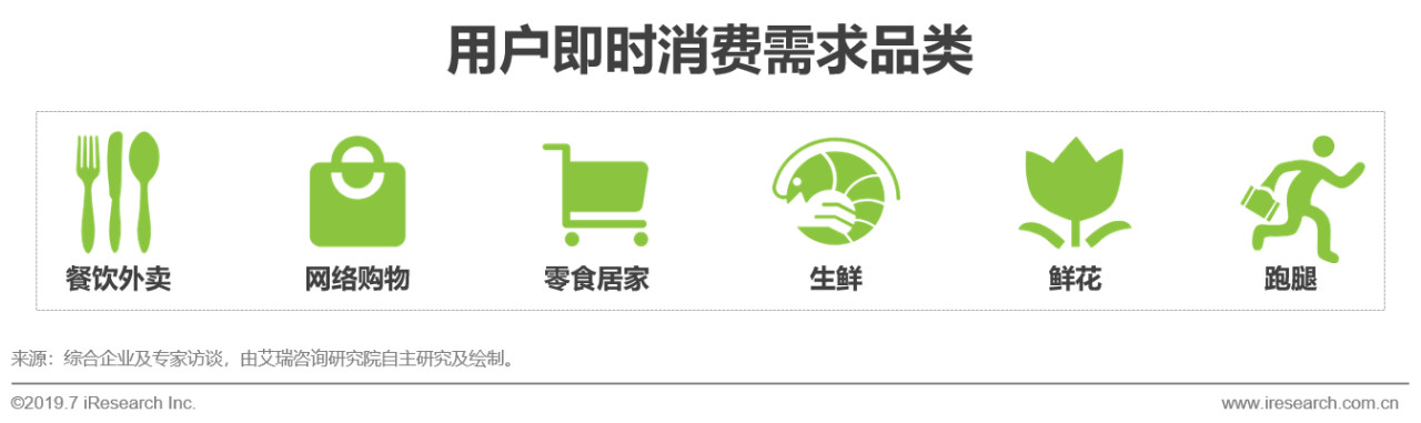 即时物流发展前景,2020中国物流行业回顾分析