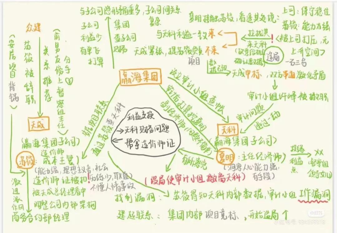 理想之城职场笔记,理想之城呈现职场真实