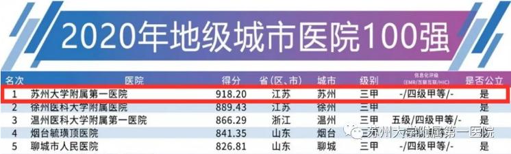 2019中国医院影响力排行榜单,江苏100强医院排名