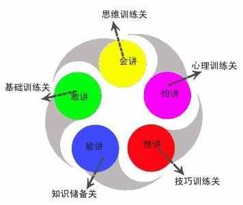 3天内如何快速提高表达能力,提升表达能力的4个小技巧是什么