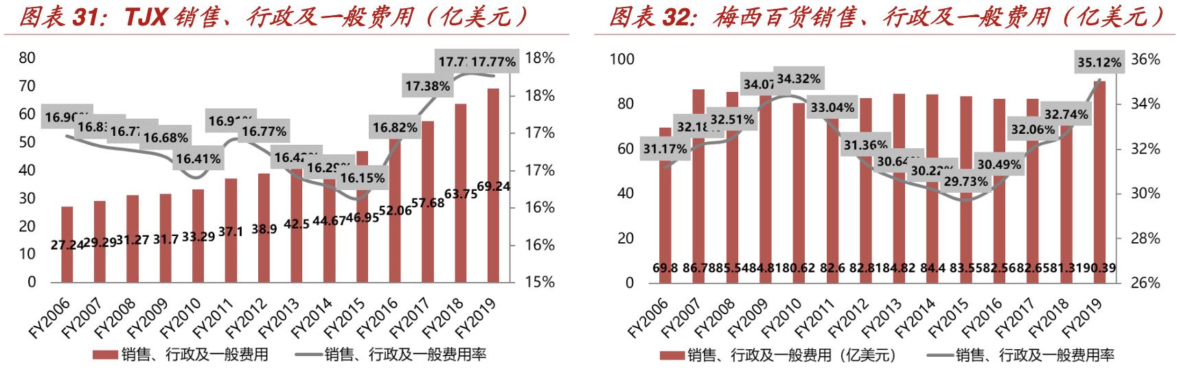 特卖电商发展趋势,折扣零售行业的深度报告