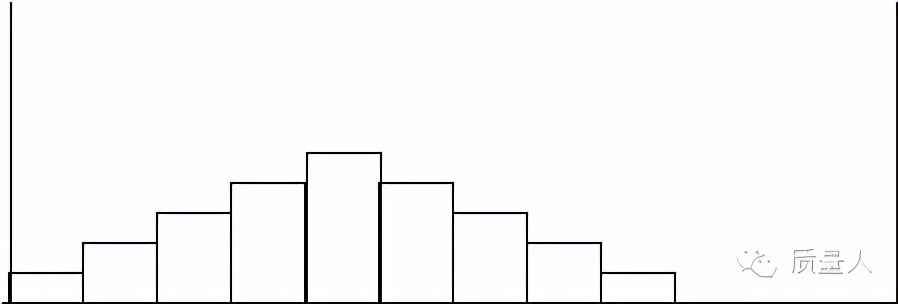 如何快速了解直方图,直方图观察与应用图解